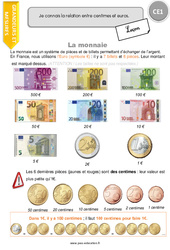 Connaître la relation entre centimes et euros - Cours, Leçon : 4ème Harmos - PDF gratuit à imprimer