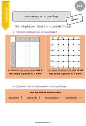 Je me déplace sur un quadrillage - Cours, Leçon : 4ème Harmos - PDF gratuit à imprimer