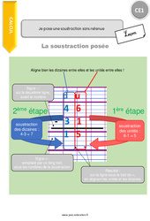 Je pose une soustraction sans retenue - Cours, Leçon : 4ème Harmos - PDF gratuit à imprimer