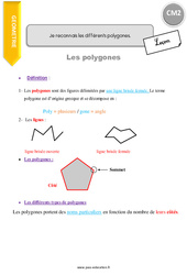 Reconnaitre les différents polygones - Cours, Leçon : 7ème Harmos - PDF gratuit à imprimer