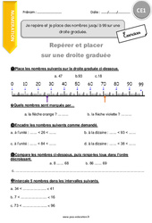 Je repère et je place des nombres jusqu’à 99 sur une droite graduée - Exercices avec correction : 4ème Harmos - PDF à imprimer