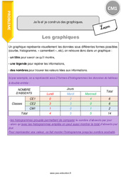 Je lis et je construis des graphiques - Cours, Leçon : 6ème Harmos - PDF gratuit à imprimer