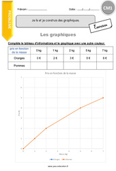 Je lis et je construis des graphiques - Exercices  : 6ème Harmos - PDF à imprimer