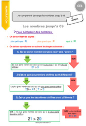 Je compare et je range les nombres jusqu’à 69 - Cours, Leçon : 4ème Harmos - PDF gratuit à imprimer