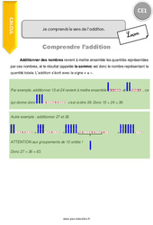 Je comprends le sens de l’addition - Cours, Leçon : 4ème Harmos - PDF gratuit à imprimer