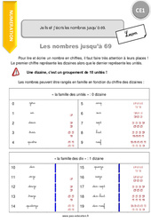 Je lis et j’écris les nombres jusqu’à 69 - Cours, Leçon : 4ème Harmos - PDF gratuit à imprimer