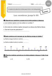 Je repère et je place les nombres jusqu’à 69 sur une droite graduée - Exercices  : 4ème Harmos - PDF à imprimer