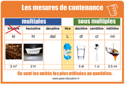 Contenances - Tableau de mesures illustrés : 5ème, 6ème, 7ème Harmos - PDF à imprimer