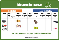 Masses - Tableau de mesures illustrés : 4ème Harmos - PDF à imprimer