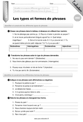 Les types et formes de phrases - Examen Evaluation - Bilan : 7ème Harmos - PDF à imprimer