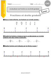 Placer une fraction sur une droite graduée - Exercices  : 7ème Harmos - PDF à imprimer