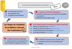 Comment résoudre des problèmes relevant des 4 opérations - Cours, Leçon : 7ème Harmos - PDF gratuit à imprimer