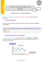 Comment lire et compléter des tableaux ou des graphiques - Cours, Leçon : 7ème Harmos - PDF gratuit à imprimer