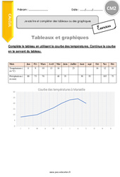 Comment lire et compléter des tableaux ou des graphiques - Exercices avec correction : 7ème Harmos - PDF à imprimer