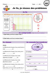 Addition, soustraction, mesures - Je lis et je résous des problèmes : 5ème Harmos - PDF à imprimer