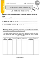 Comment distinguer les différentes natures d’un mot - Exercices avec correction : 7ème Harmos - PDF à imprimer