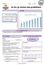 Addition, multiplication - Je lis et je résous des problèmes : 7ème Harmos - PDF à imprimer