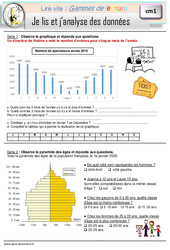 Je lis et j'analyse les données - Gamme de lecture : 6ème Harmos - PDF à imprimer