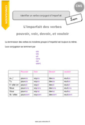 Identifier un verbe conjugué à l’imparfait - Cours, Leçon : 6ème Harmos - PDF gratuit à imprimer