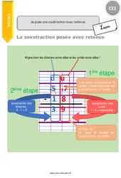 Je pose une soustraction avec retenue - Cours, Leçon : 4ème Harmos - PDF gratuit à imprimer