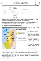 Débuts du judaïsme - Cours : 8ème Harmos - PDF à imprimer