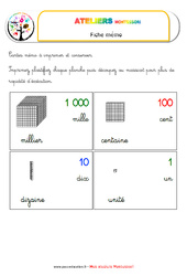 Jouer à la banque - Liste des matériaux : 1ère, 2ème, 3ème, 4ème Harmos - PDF à imprimer<br/>Pack atelier pédagogie Montessori