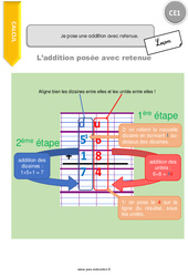 Je pose une addition avec retenue - Cours, Leçon : 4ème Harmos - PDF gratuit à imprimer