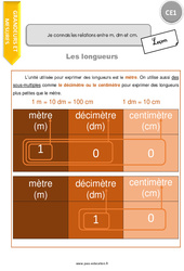 Connaître les relations entre m, dm et cm - Cours, Leçon : 4ème Harmos - PDF gratuit à imprimer