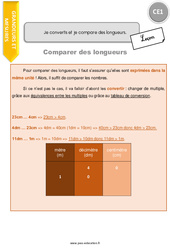 Je convertis et je compare des longueurs - Cours, Leçon : 4ème Harmos - PDF gratuit à imprimer